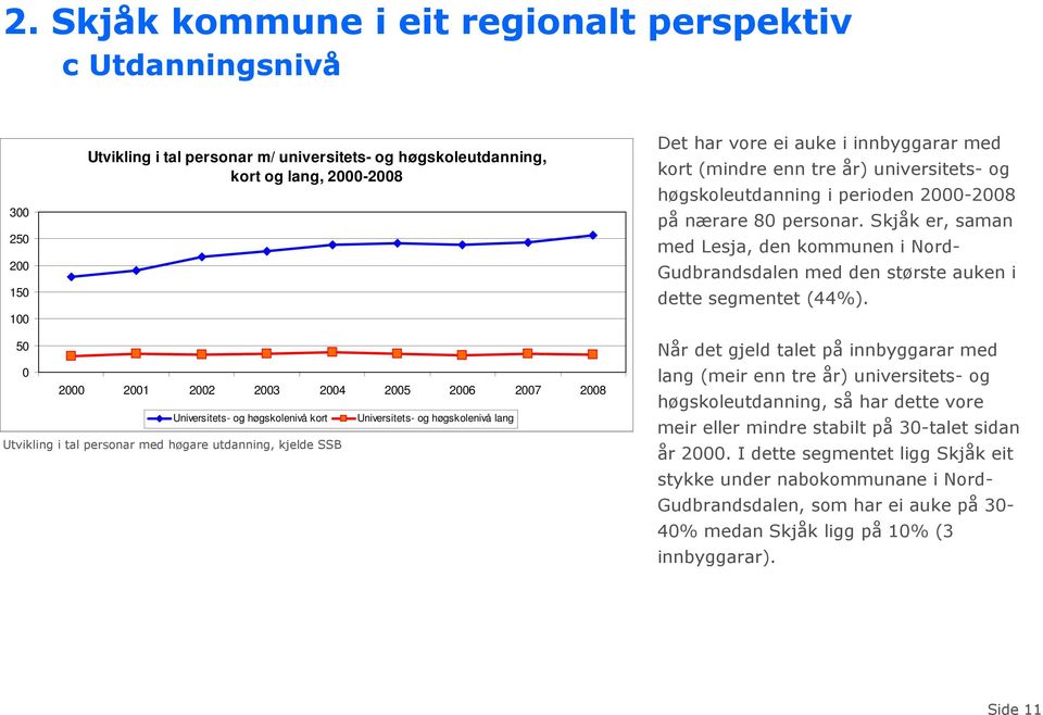 Skjåk er, saman med Lesja, den kommunen i Nord- Gudbrandsdalen med den største auken i dette segmentet (44%).