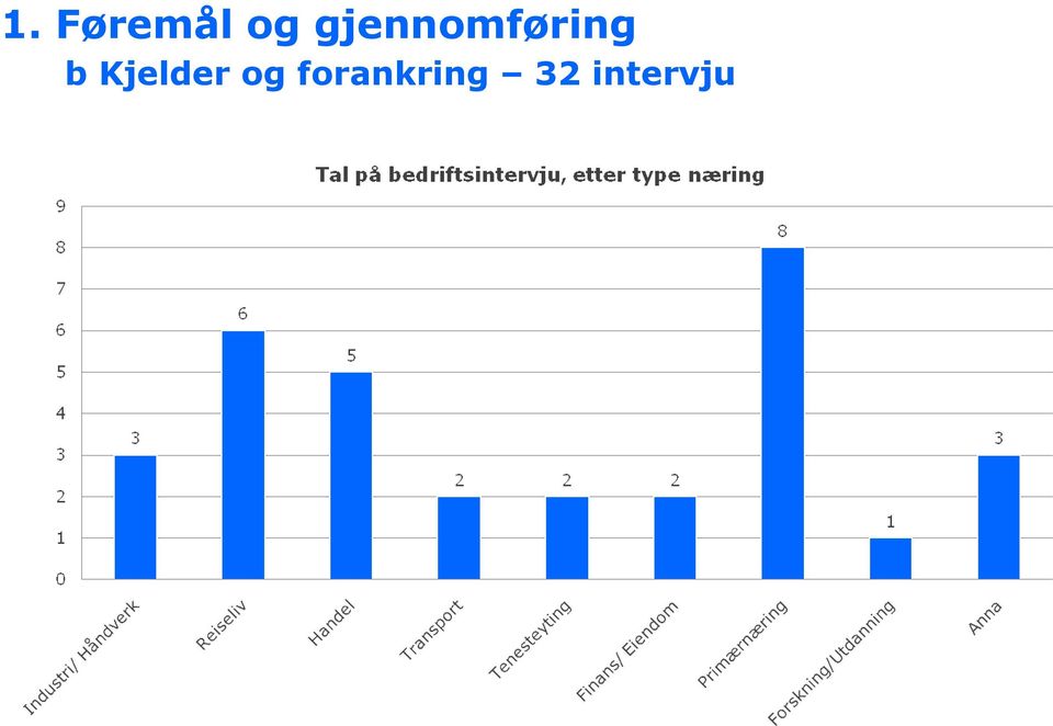 Kjelder og