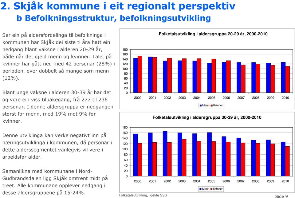 Blant unge vaksne i alderen 30-39 år har det og vore ein viss tilbakegang, frå 277 til 236 personar. I denne aldersgruppa er nedgangen størst for menn, med 19% mot 9% for kvinner.