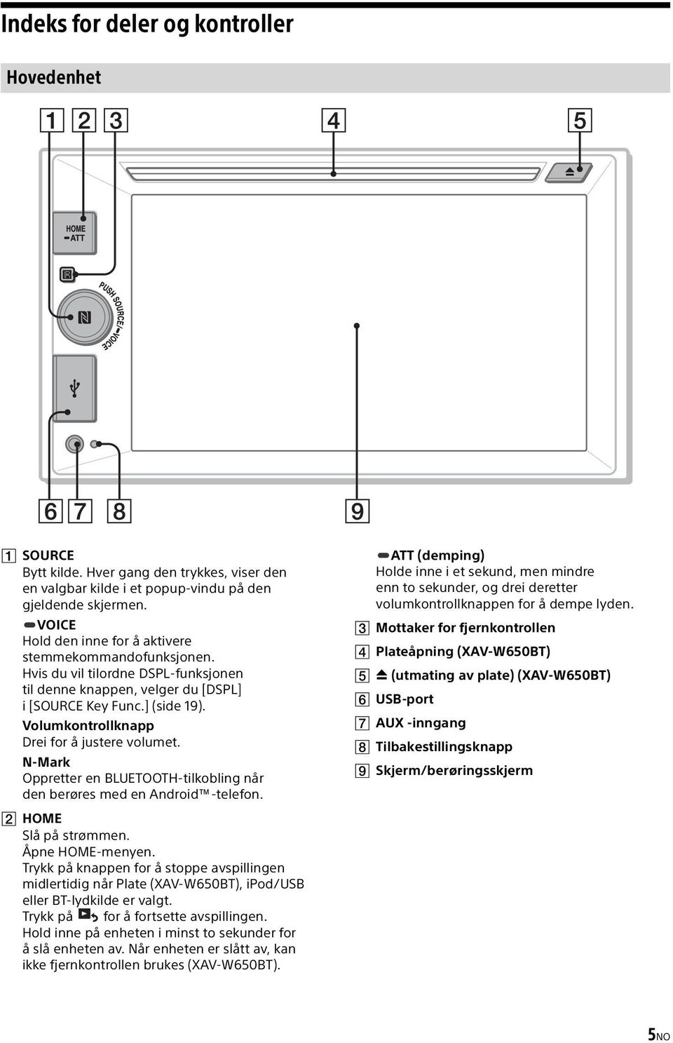 Volumkontrollknapp Drei for å justere volumet. N-Mark Oppretter en BLUETOOTH-tilkobling når den berøres med en Android -telefon. HOME Slå på strømmen. Åpne HOME-menyen.