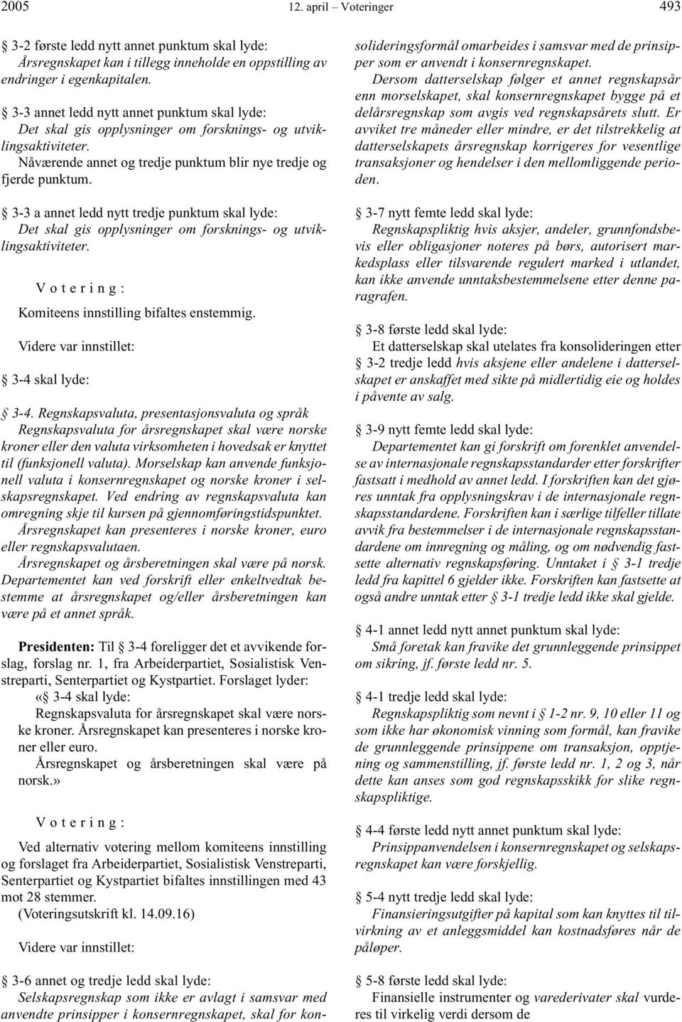 3-3 a annet ledd nytt tredje punktum skal lyde: Det skal gis opplysninger om forsknings- og utviklingsaktiviteter. Komiteens innstilling bifaltes enstemmig. Videre var innstillet: 3-4 skal lyde: 3-4.