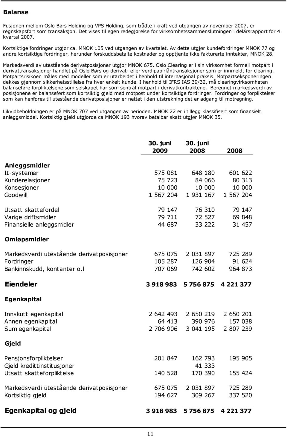 Av dette utgjør kundefordringer MNOK 77 og andre kortsiktige fordringer, herunder forskuddsbetalte kostnader og opptjente ikke fakturerte inntekter, MNOK 28.