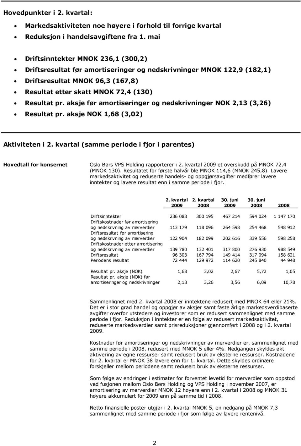 aksje før amortiseringer og nedskrivninger NOK 2,13 (3,26) Resultat pr. aksje NOK 1,68 (3,02) Aktiviteten i 2.