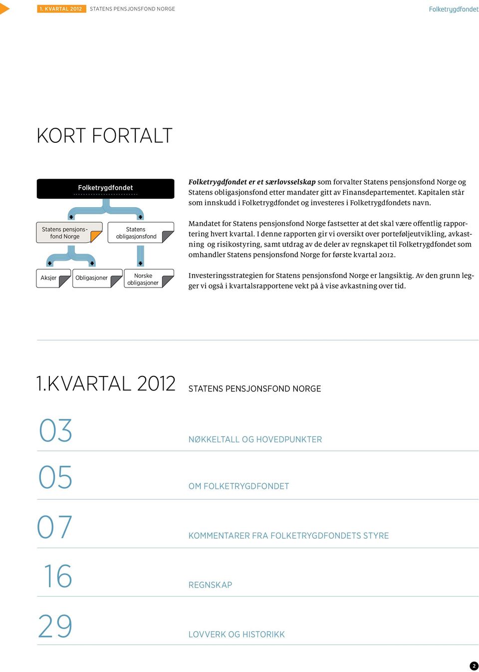 Statens pensjonsfond Norge Statens obligasjonsfond Mandatet for Statens pensjonsfond Norge fastsetter at det skal være offentlig rapportering hvert kvartal.