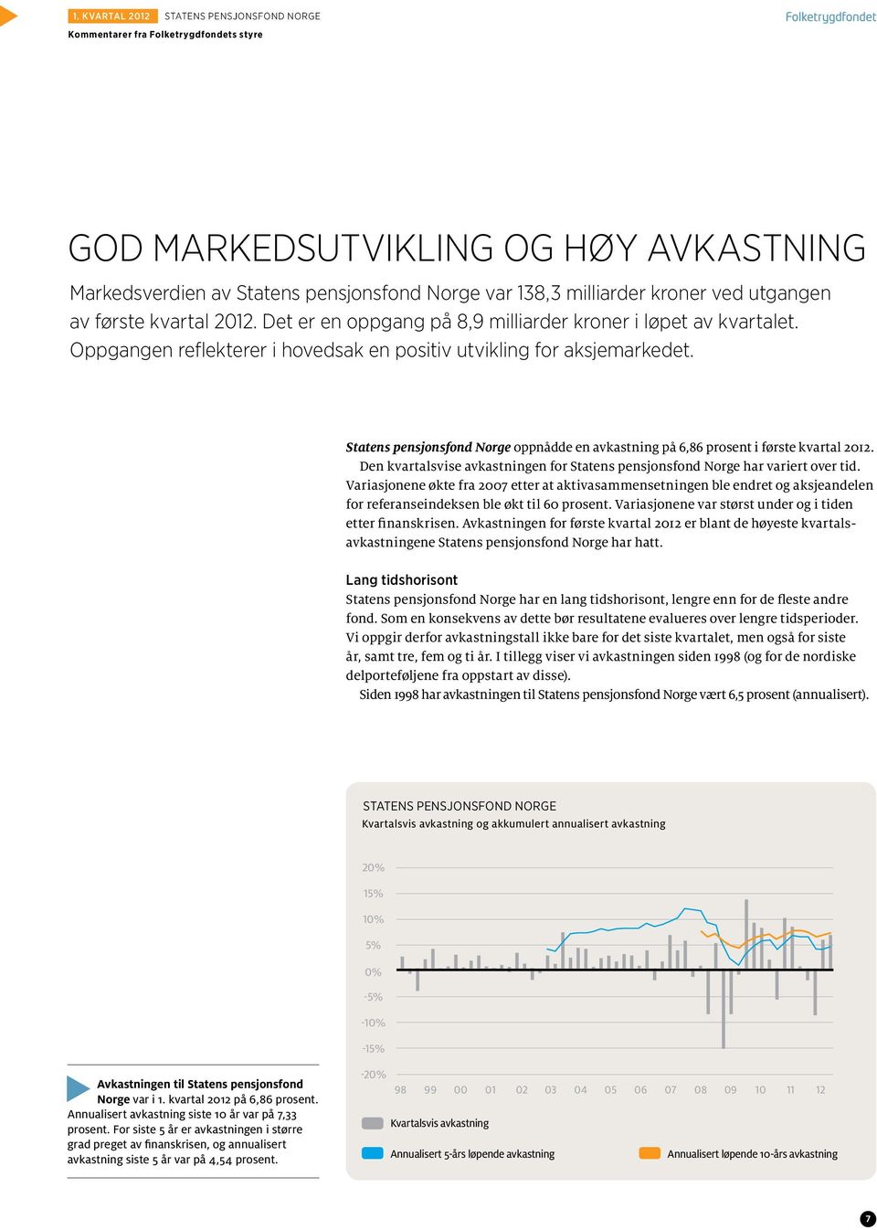 Statens pensjonsfond Norge oppnådde en avkastning på 6,86 prosent i første kvartal 2012. Den kvartalsvise avkastningen for Statens pensjonsfond Norge har variert over tid.