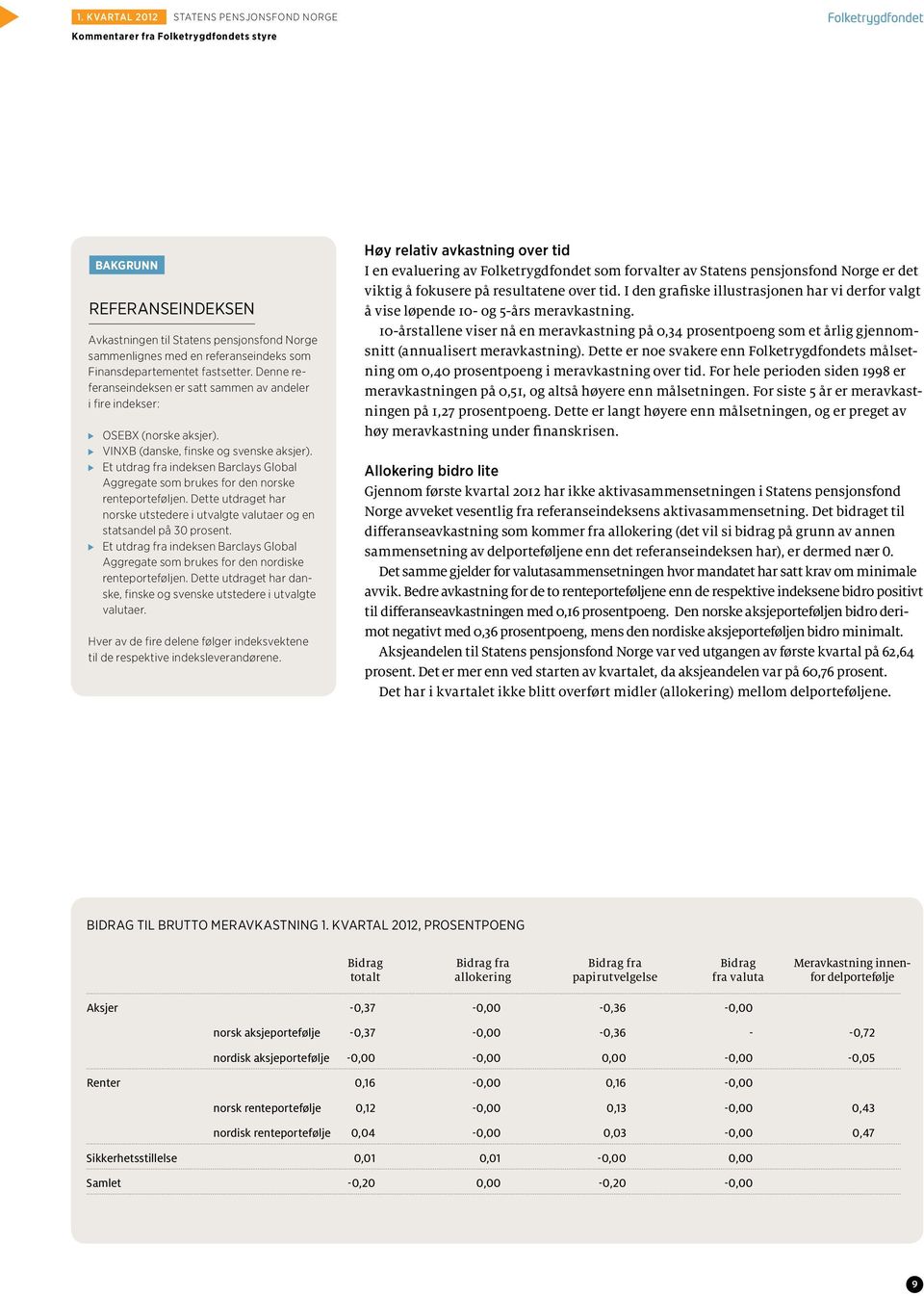 Et utdrag fra indeksen Barclays Global Aggregate som brukes for den norske renteporteføljen. Dette utdraget har norske utstedere i utvalgte valutaer og en statsandel på 30 prosent.