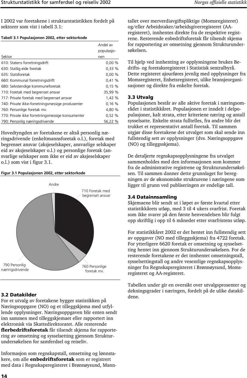 680: Selvstendige kommuneforetak 0,15 % 710: Foretak med begrenset ansvar 35,99 % 717: Private foretak med begrenset ansvar 1,42 % 740: Private ikke-forretningsmessige produsenter 0,16 % 760: