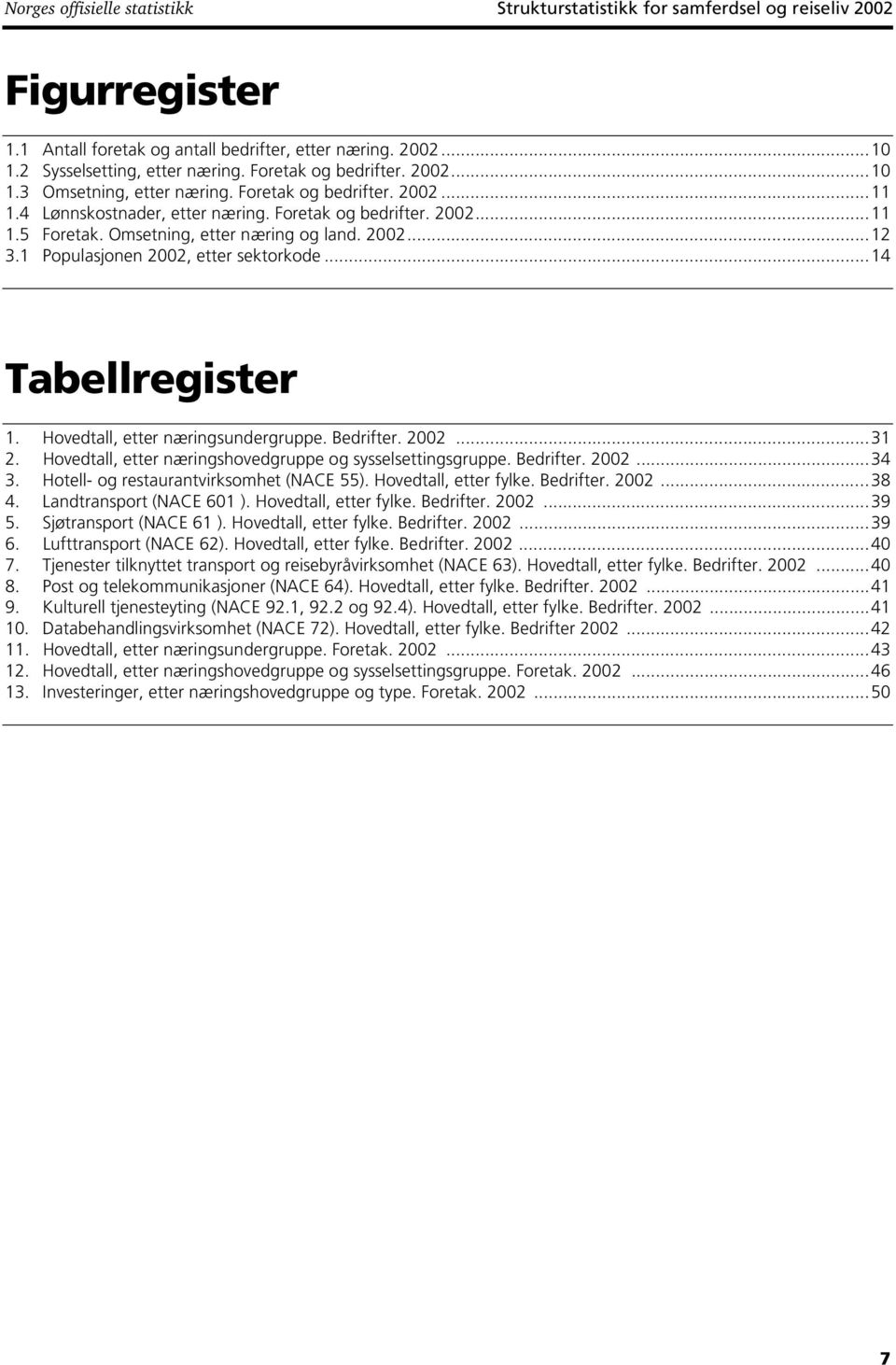 Omsetning, etter næring og land. 2002...12 3.1 Populasjonen 2002, etter sektorkode...14 Tabellregister 1. Hovedtall, etter næringsundergruppe. Bedrifter. 2002...31 2.