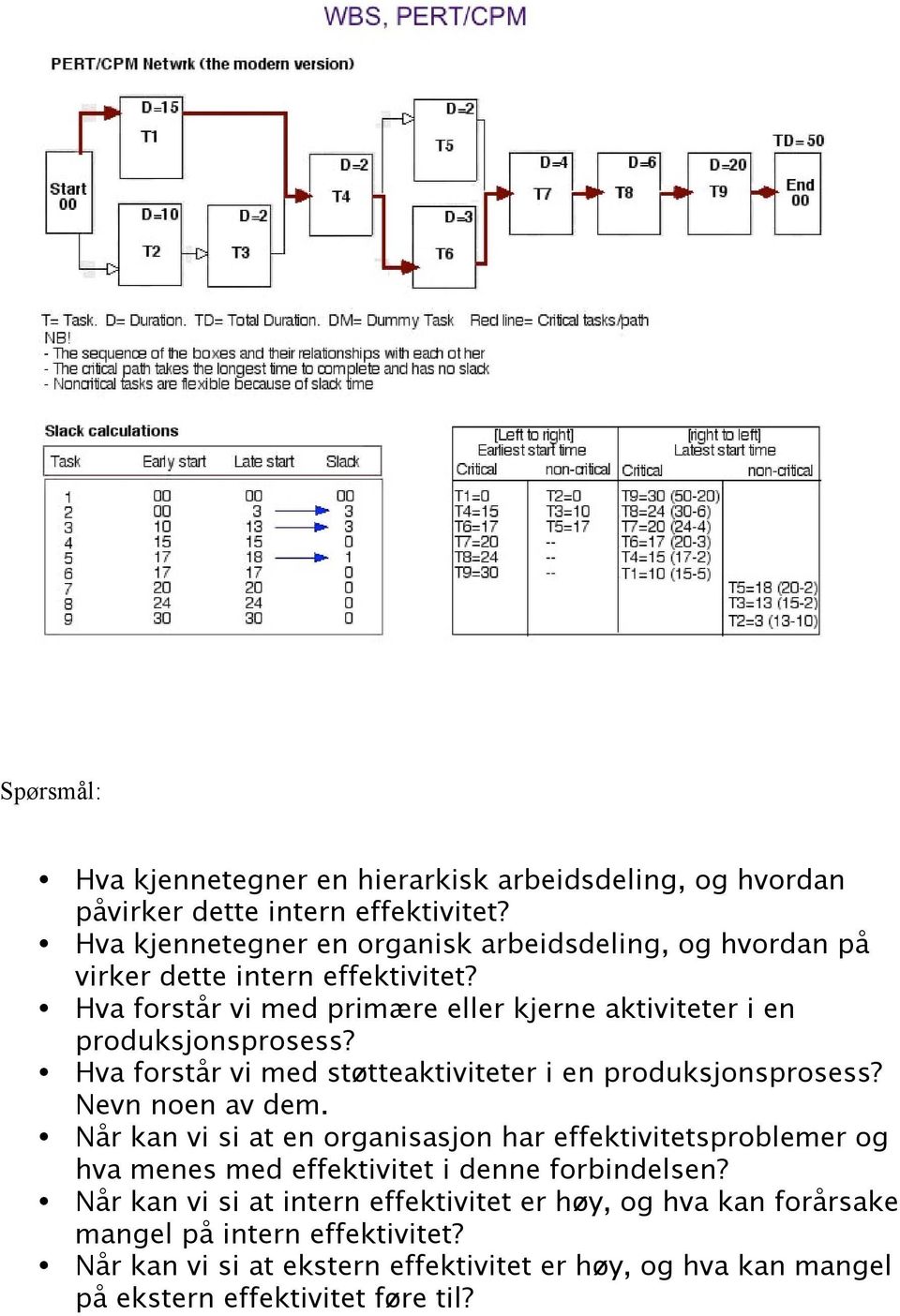 Hva forstår vi med primære eller kjerne aktiviteter i en produksjonsprosess? Hva forstår vi med støtteaktiviteter i en produksjonsprosess? Nevn noen av dem.