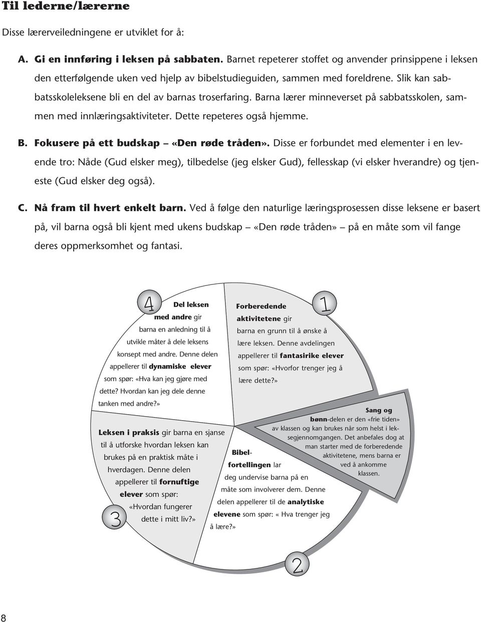 Barna lærer minneverset på sabbatsskolen, sammen med innlæringsaktiviteter. Dette repeteres også hjemme. B. Fokusere på ett budskap «Den røde tråden».