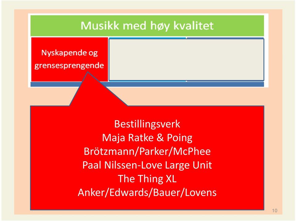 Paal Nilssen-Love Large Unit The