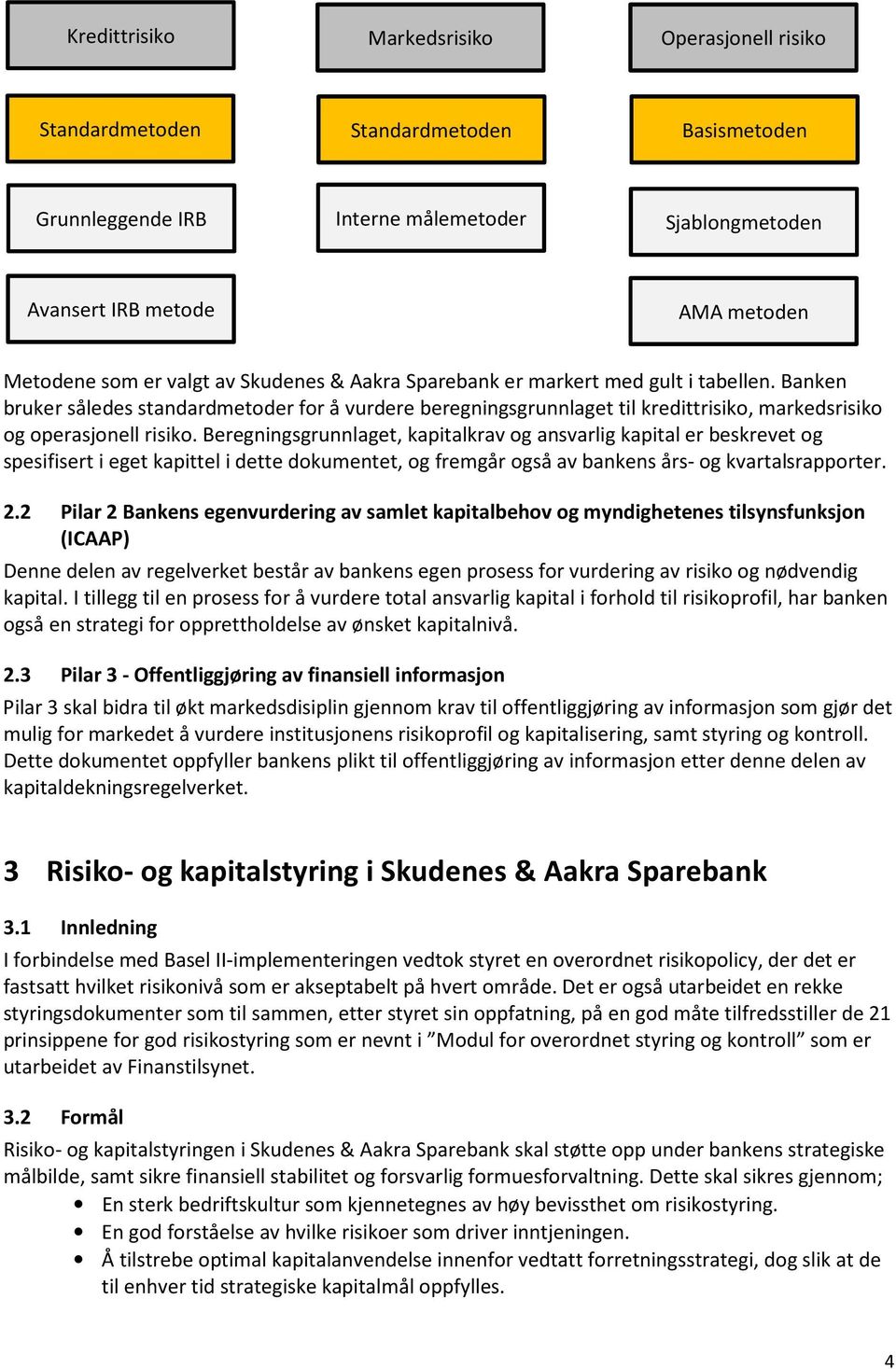 Beregningsgrunnlaget, kapitalkrav og ansvarlig kapital er beskrevet og spesifisert i eget kapittel i dette dokumentet, og fremgår også av bankens års- og kvartalsrapporter. 2.