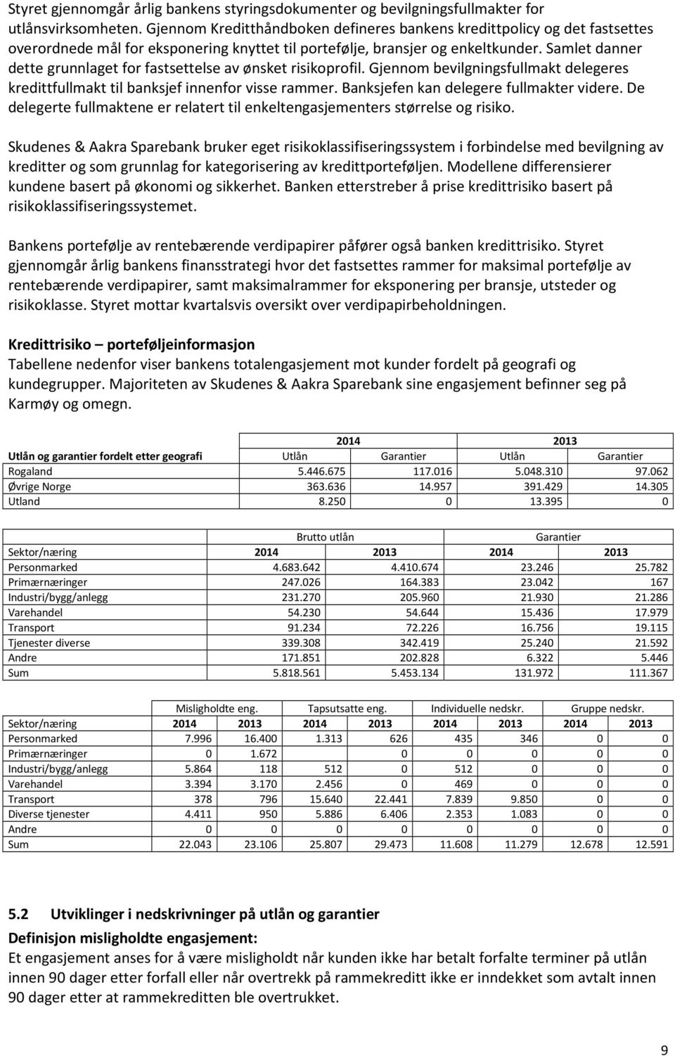 Samlet danner dette grunnlaget for fastsettelse av ønsket risikoprofil. Gjennom bevilgningsfullmakt delegeres kredittfullmakt til banksjef innenfor visse rammer.