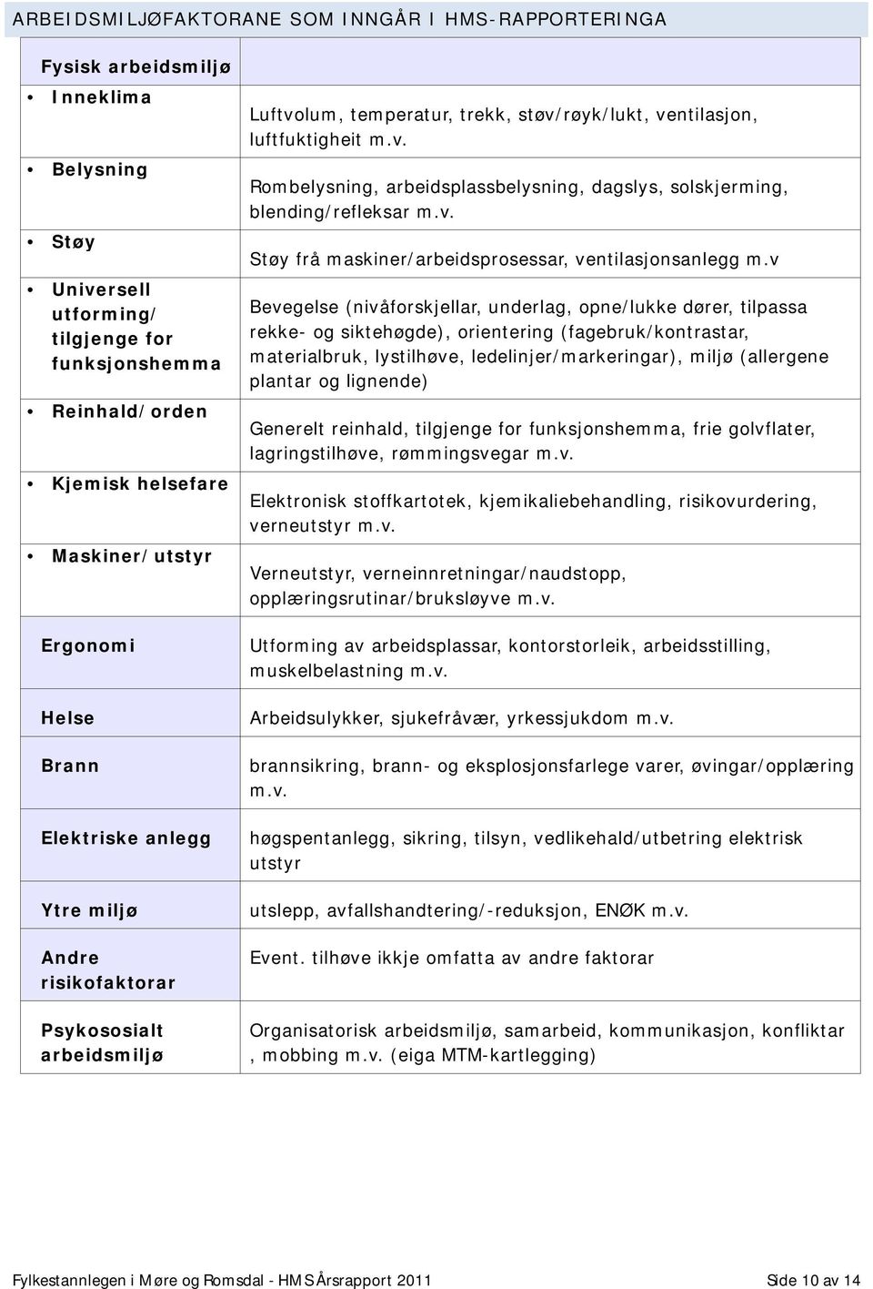 v. Støy frå maskiner/arbeidsprosessar, ventilasjonsanlegg m.