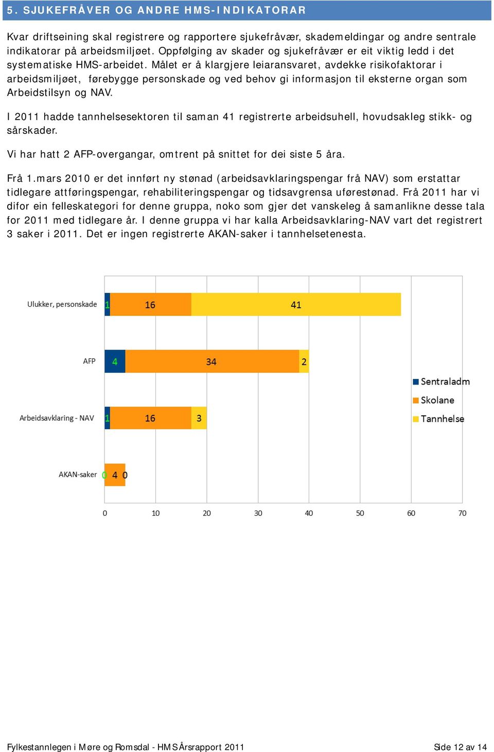 Målet er å klargjere leiaransvaret, avdekke risikofaktorar i arbeidsmiljøet, førebygge personskade og ved behov gi informasjon til eksterne organ som Arbeidstilsyn og NAV.