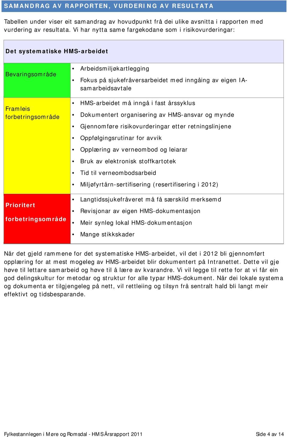 eigen IAsamarbeidsavtale HMS-arbeidet må inngå i fast årssyklus Dokumentert organisering av HMS-ansvar og mynde Gjennomføre risikovurderingar etter retningslinjene Oppfølgingsrutinar for avvik