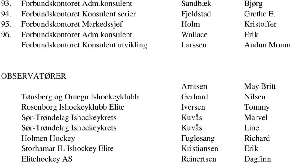 konsulent Wallace Erik Forbundskontoret Konsulent utvikling Larssen Audun Moum OBSERVATØRER Arntsen May Britt Tønsberg og Omegn Ishockeyklubb