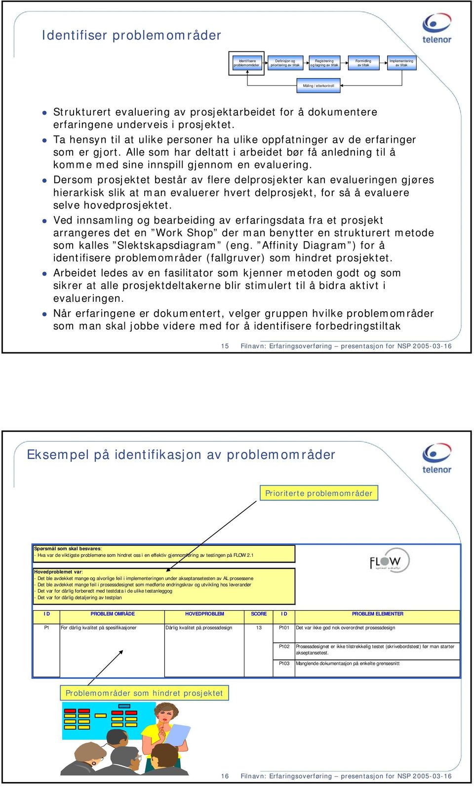 Alle som har deltatt i arbeidet bør få anledning til å komme med sine innspill gjennom en evaluering.