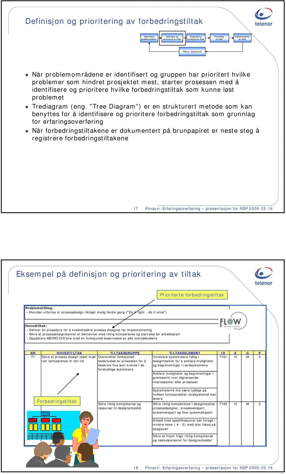 (eng. Tree Diagram ) er en strukturert metode som kan benyttes for å identifisere og prioritere forbedringstiltak som grunnlag for erfaringsoverføring Når forbedringstiltakene er dokumentert på