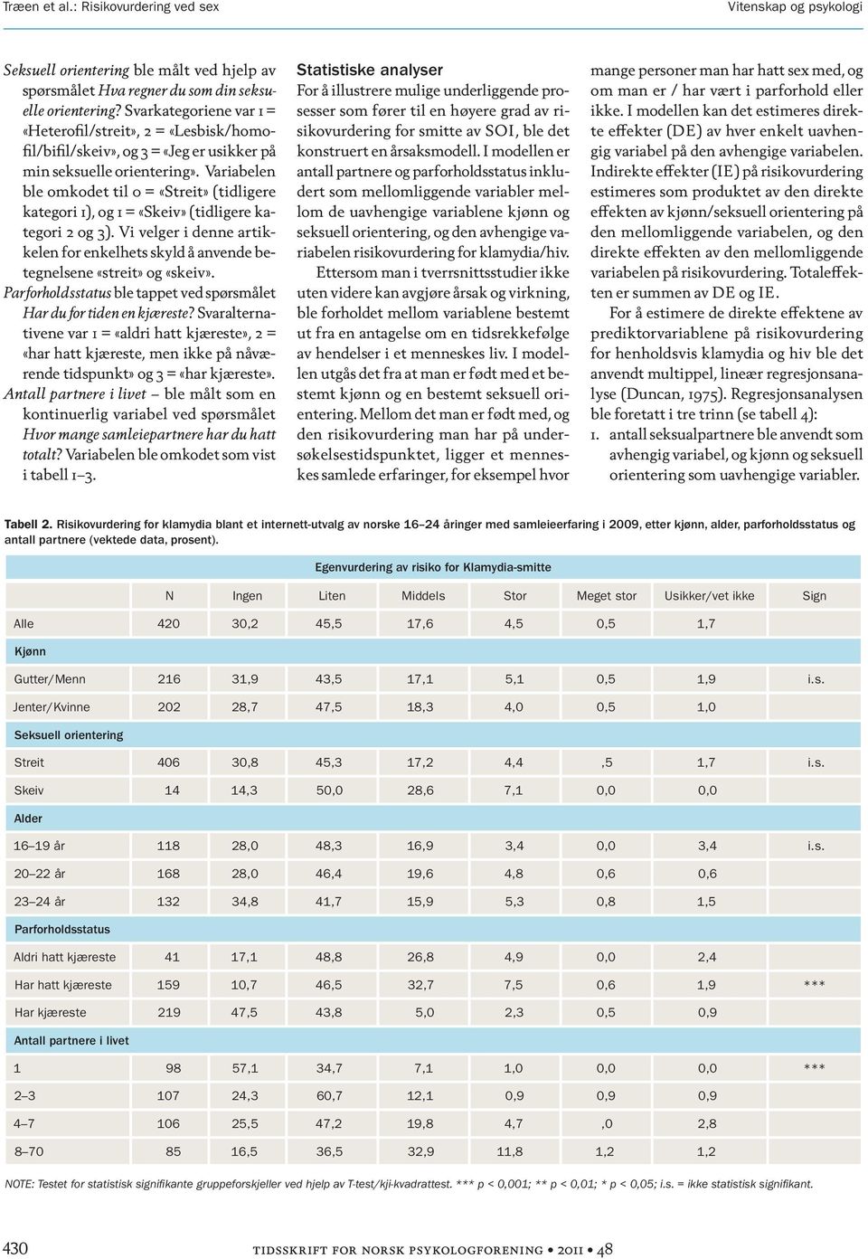 Variabelen ble omkodet til 0 = «Streit» (tidligere kategori 1), og 1 = «Skeiv» (tidligere kategori 2 og 3). Vi velger i denne artikkelen for enkelhets skyld å anvende betegnelsene «streit» og «skeiv».