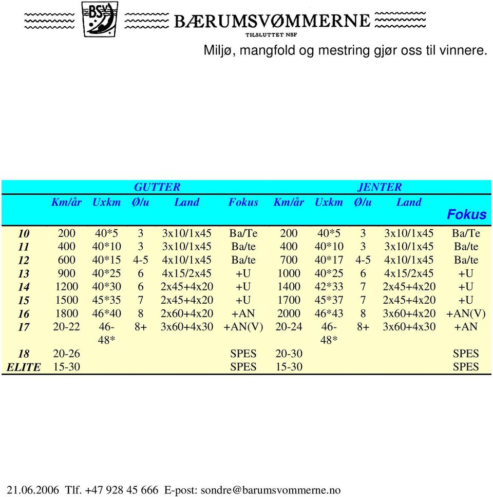 6 4x15/2x45 +U 14 1200 40*30 6 2x45+4x20 +U 1400 42*33 7 2x45+4x20 +U 15 1500 45*35 7 2x45+4x20 +U 1700 45*37 7 2x45+4x20 +U 16 1800 46*40 8