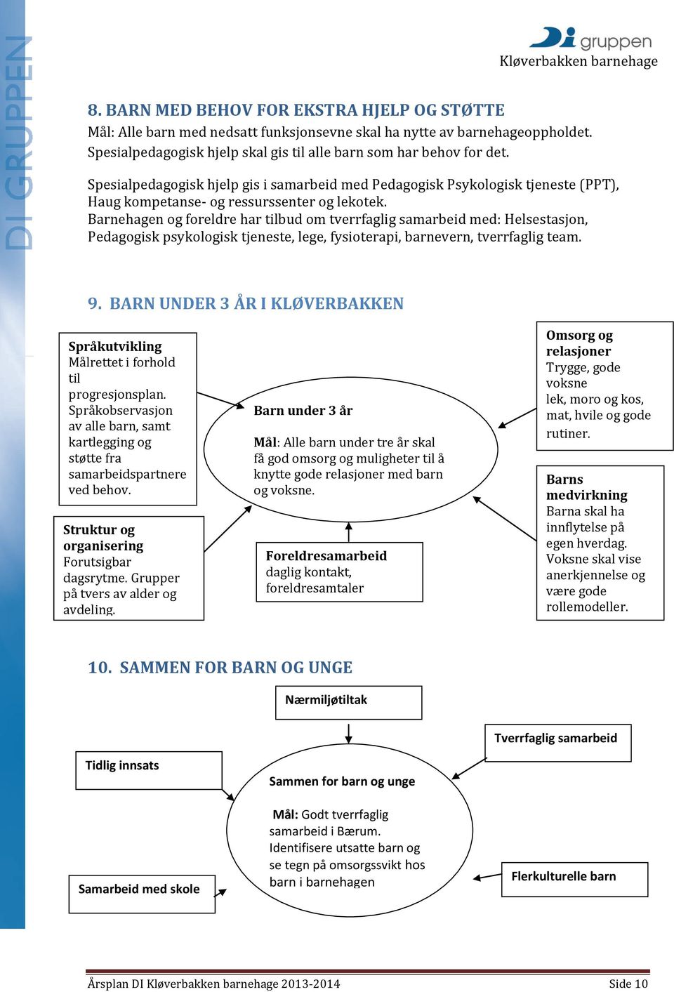 Barnehagen og foreldre har tilbud om tverrfaglig samarbeid med: Helsestasjon, Pedagogisk psykologisk tjeneste, lege, fysioterapi, barnevern, tverrfaglig team. 9.