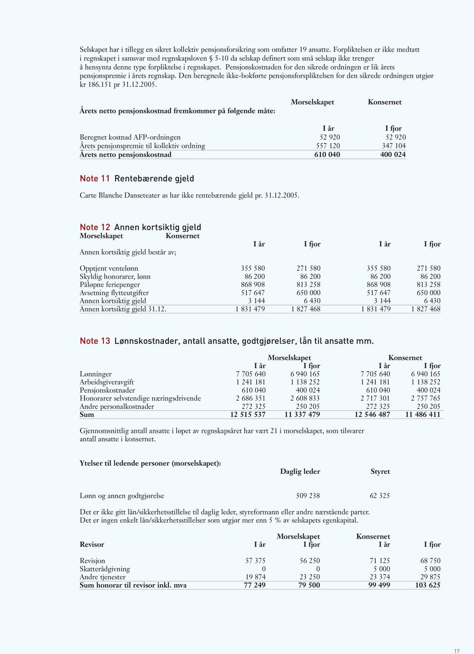 Pensjonskostnaden for den sikrede ordningen er lik årets pensjonspremie i årets regnskap. Den beregnede ikke-bokførte pensjonsforspliktelsen for den sikrede ordningen utgjør kr 186.151 pr 31.12.2005.