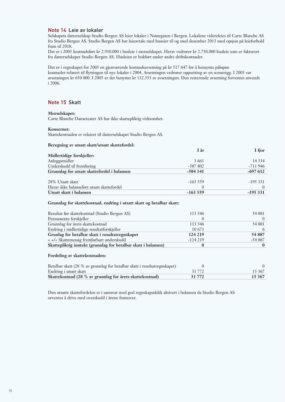 000 husleie som er fakturert fra datterselskapet Studio Bergen AS. Husleien er bokført under andre driftskostnader.
