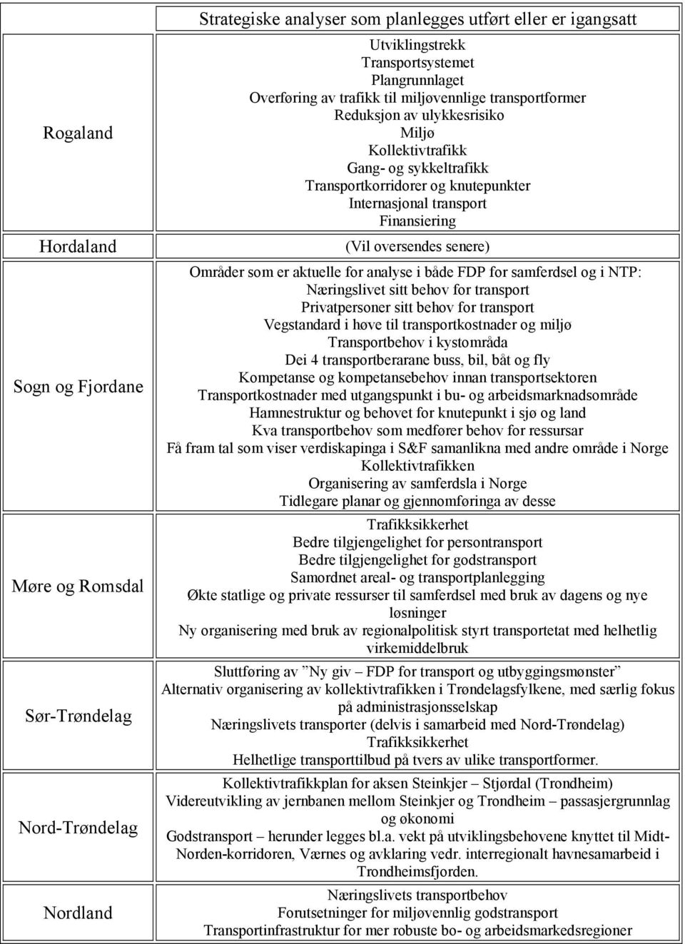 transport Finansiering (Vil oversendes senere) Områder som er aktuelle for analyse i både FDP for samferdsel og i NTP: Næringslivet sitt behov for transport Privatpersoner sitt behov for transport