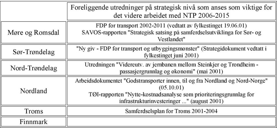 01) SAVOS-rapporten "Strategisk satsing på samferdselsutviklinga for Sør- og Vestlandet" "Ny giv - FDP for transport og utbyggingsmønster" (Strategidokument vedtatt i fylkestinget juni 2001)