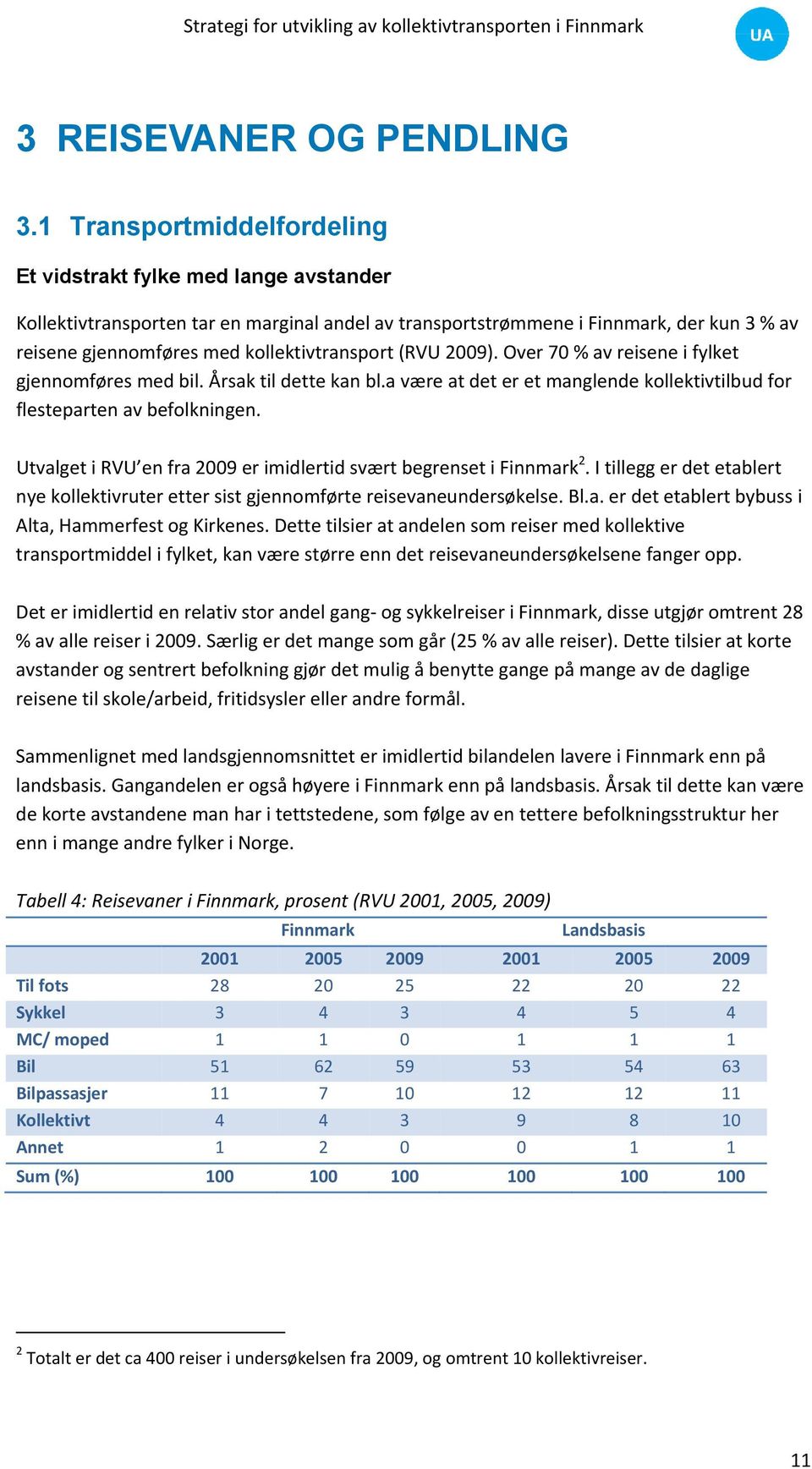 kollektivtransport (RVU 2009). Over 70 % av reisene i fylket gjennomføres med bil. Årsak til dette kan bl.a være at det er et manglende kollektivtilbud for flesteparten av befolkningen.