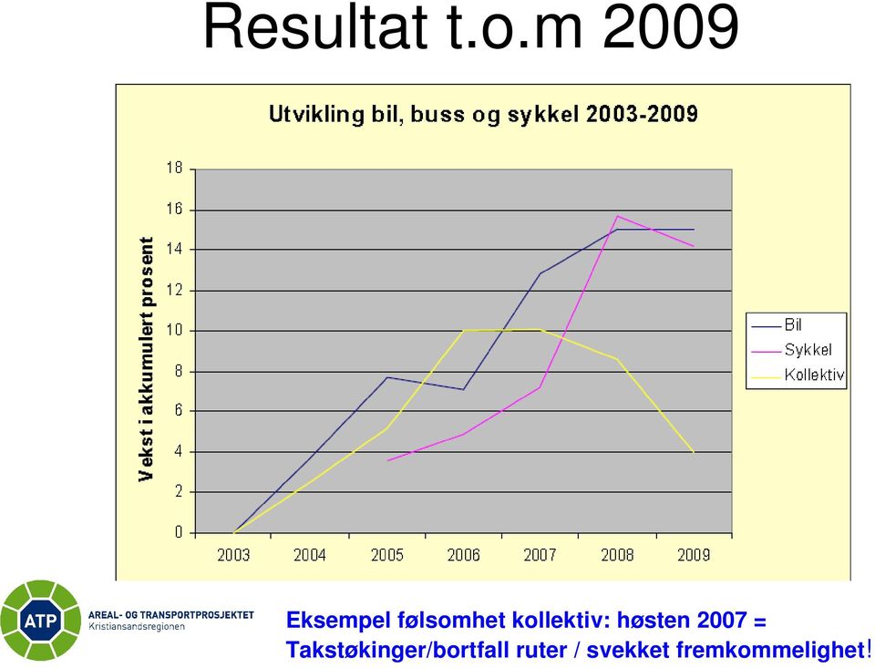 kollektiv: høsten 2007 =