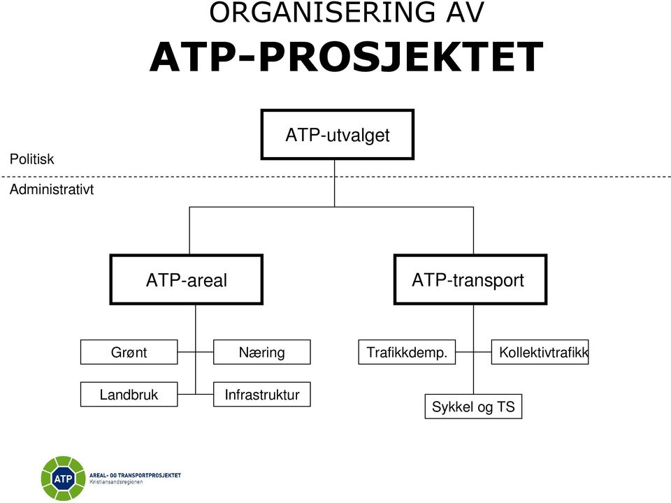 ATP-transport Grønt Næring Trafikkdemp.