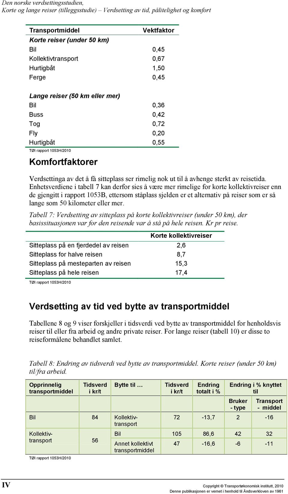 Enhetsverdiene i tabell 7 kan derfor sies å være mer rimelige for korte kollektivreiser enn de gjengitt i rapport 1053B, ettersom ståplass sjelden er et alternativ på reiser som er så lange som 50