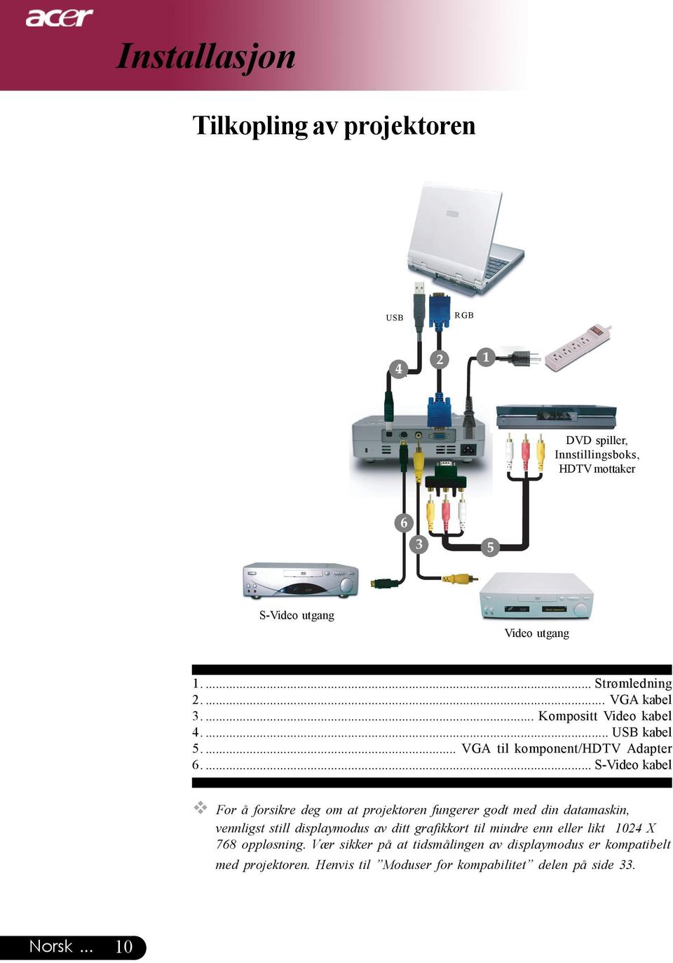 ... S-Video kabel For å forsikre deg om at projektoren fungerer godt med din datamaskin, vennligst still displaymodus av ditt grafikkort til