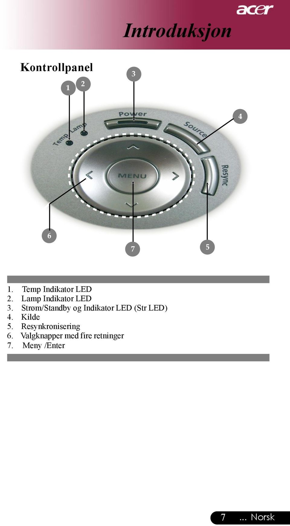 Strøm/Standby og Indikator LED (Str LED) 4. Kilde 5.