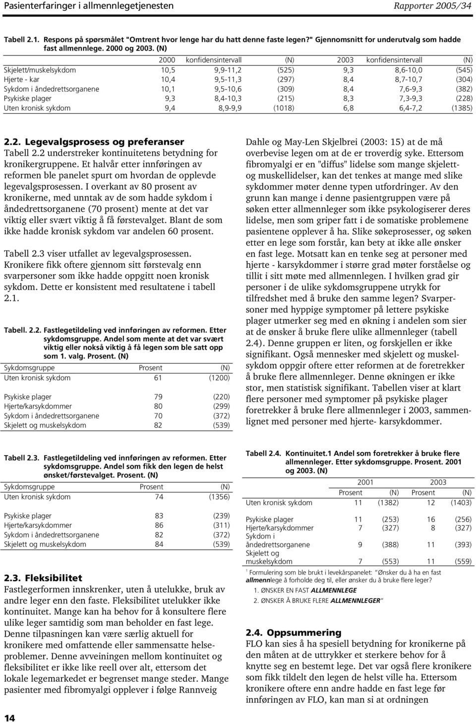 (N) 2000 konfidensintervall (N) 2003 konfidensintervall (N) Skjelett/muskelsykdom 10,5 9,9-11,2 (525) 9,3 8,6-10,0 (545) Hjerte - kar 10,4 9,5-11,3 (297) 8,4 8,7-10,7 (304) Sykdom i