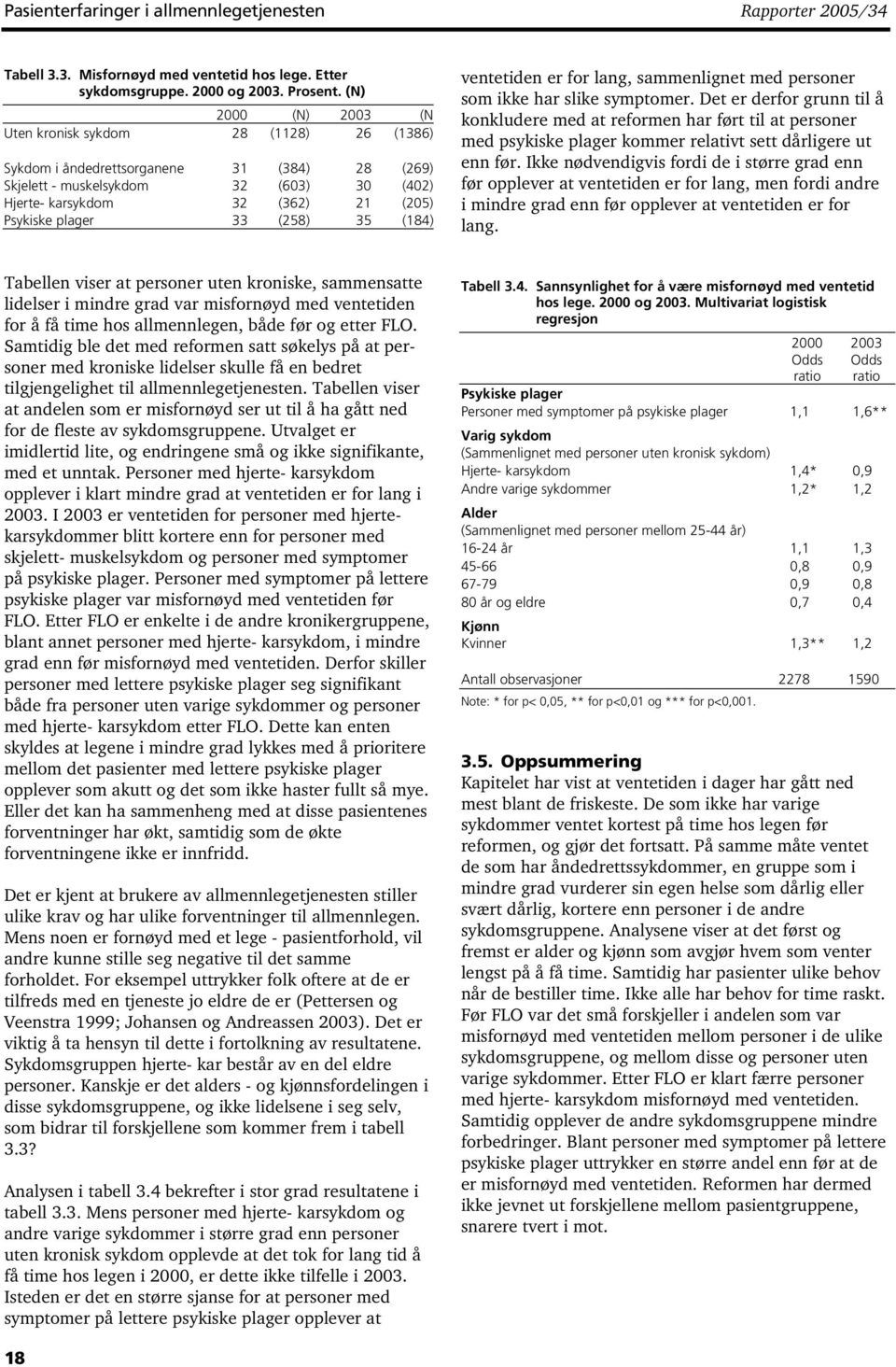 plager 33 (258) 35 (184) ventetiden er for lang, sammenlignet med personer som ikke har slike symptomer.