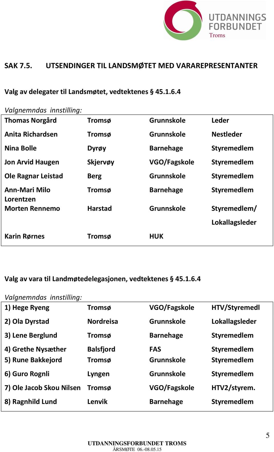 Styremedlem Ann-Mari Milo Barnehage Styremedlem Lorentzen Morten Rennemo Harstad Grunnskole Styremedlem/ Karin Rørnes HUK Lokallagsleder Valg av vara til Landmøtedelegasjonen, vedtektenes 45.1.6.