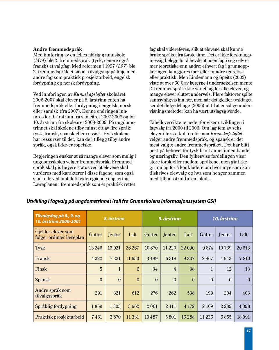 årstrinn enten ha fremmedspråk eller fordypning i engelsk, norsk eller samisk (fra 2007). Denne endringen innføres for 9. årstrinn fra skoleåret 2007-2008 og for 10. årstrinn fra skoleåret 2008-2009.