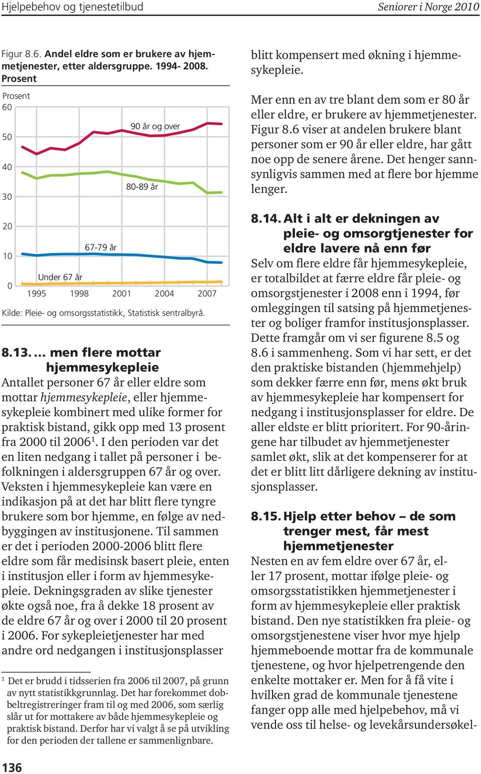 men flere mottar hjemmesykepleie Antallet personer 67 år eller eldre som mottar hjemmesykepleie, eller hjemmesykepleie kombinert med ulike former for praktisk bistand, gikk opp med 13 prosent fra