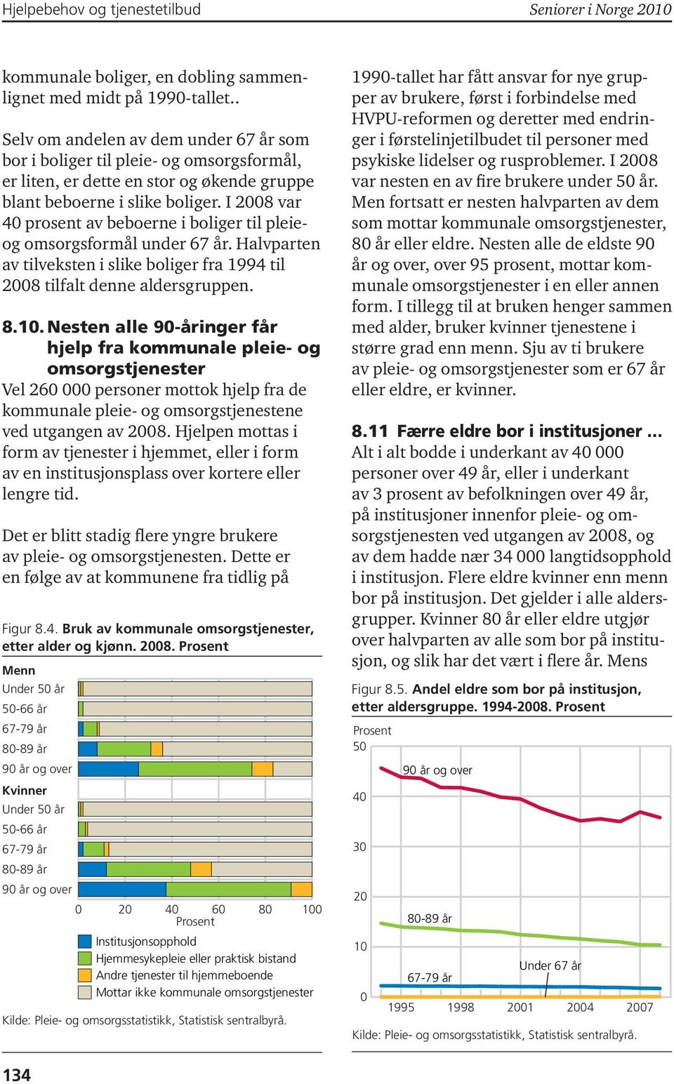 I 2008 var 40 prosent av beboerne i boliger til pleieog omsorgsformål under 67 år. Halvparten av tilveksten i slike boliger fra 1994 til 2008 tilfalt denne aldersgruppen. 8.10.