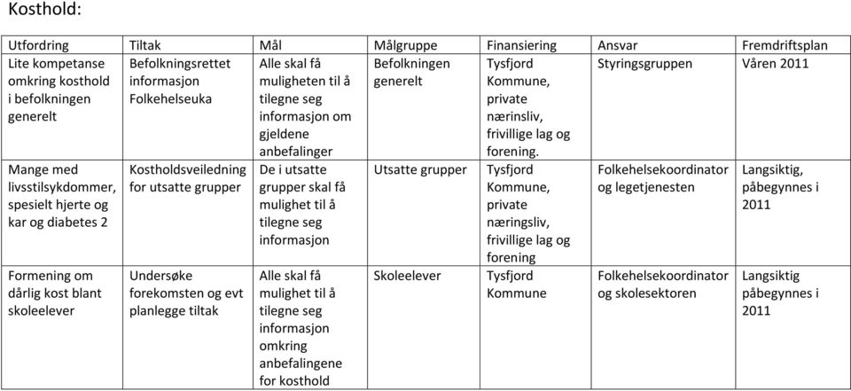 Kostholdsveiledning for utsatte grupper forekomsten og evt planlegge tiltak anbefalinger De i utsatte grupper skal få mulighet til å informasjon Alle skal få