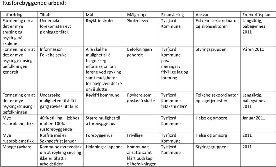 jobbes mot en 100% rusforebyggende Rusfrie midler Søknadsfrist januar styrevedtak om at røyking snusing ikke er tillatt i arbeidstiden Alle skal ha mulighet til å informasjon om farene ved røyking