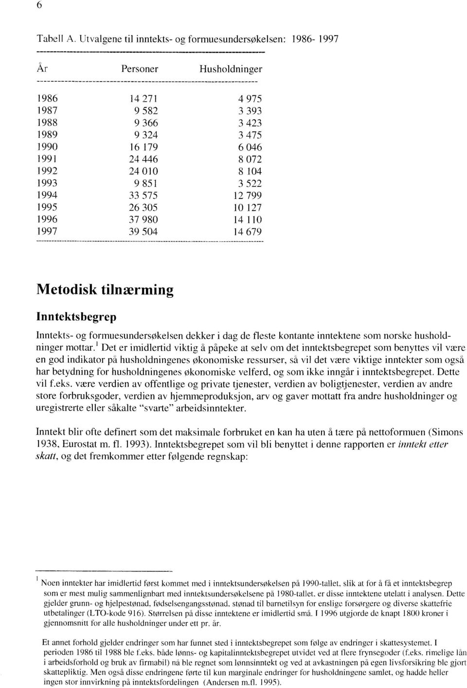 010 8 104 1993 9 851 3 522 1994 33 575 12 799 1995 26 305 10 127 1996 37 980 14 110 1997 39 504 14 679 Metodisk tilnærming Inntektsbegrep Inntekts- og formuesundersøkelsen dekker i dag de fleste