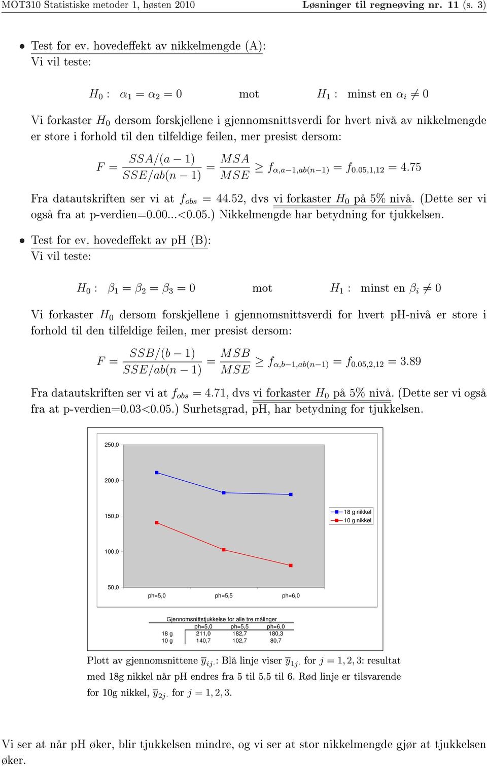 tilfeldige feilen, mer presist dersom: SSA/(a 1) SSE/ab(n 1) = MSA MSE f α,a 1,ab(n 1) = f 0.05,1,12 = 4.75 Fra datautskriften ser vi at f obs = 44.52, dvs vi forkaster H 0 på 5% nivå.