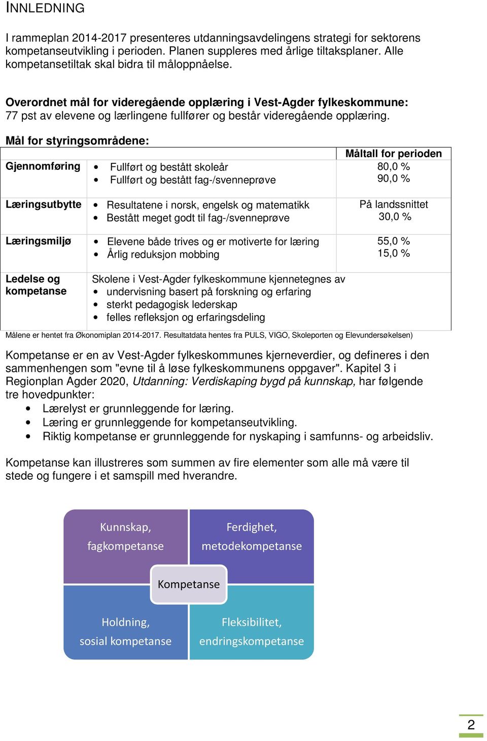 Mål for styringsområdene: Gjennomføring Fullført og bestått skoleår Fullført og bestått fag-/svenneprøve Måltall for perioden 80,0 % 90,0 % Læringsutbytte Læringsmiljø Ledelse og kompetanse