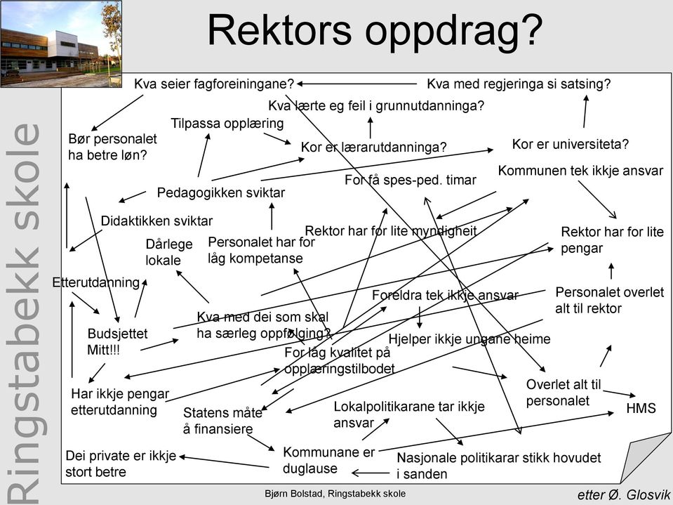 Kommunen tek ikkje ansvar Etterutdanning Didaktikken sviktar Rektor har for lite myndigheit Dårlege Personalet har for lokale låg kompetanse Budsjettet Mitt!