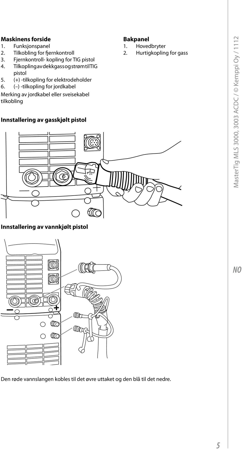 ( ) -tilkopling for jordkabel Merking av jordkabel eller sveisekabel tilkobling Innstallering av gasskjølt pistol Bakpanel 1.