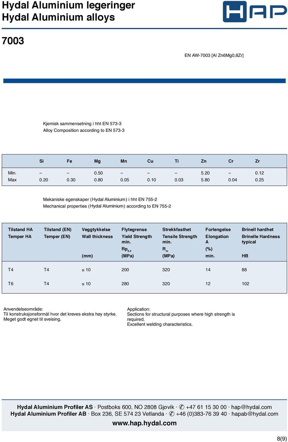 04 0.20 Cr 0.25 0.25 Zr Min. 0.50 5.00 0.05 Max. 0.30 Mekaniske egenskaper 0.35 (Hydro Hydal 1.00 Aluminium) 0.30 i hht EN 7552 0.20 0.